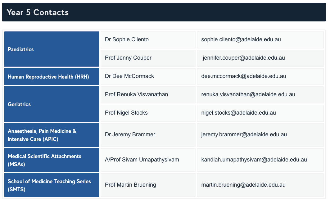 Year 5 Contacts